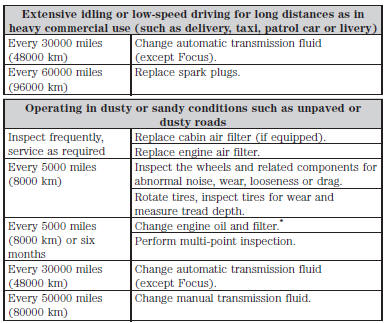 *Reset your Intelligent Oil-Life Monitor after each engine oil and filter