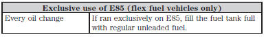 Special Operating Condition Log