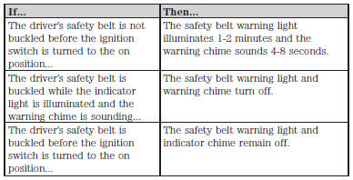 Safety belt-minder