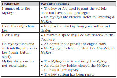 Computers including help keep is confined liabilities