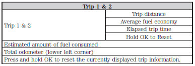 • Trip distance — shows the accumulated trip distance.