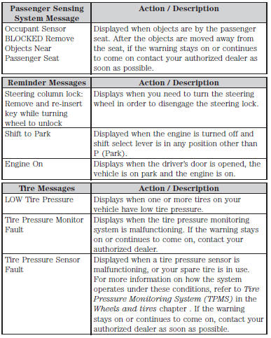 Climate Control