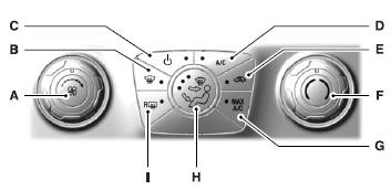 A. Fan speed control: Controls the volume of air circulated in your