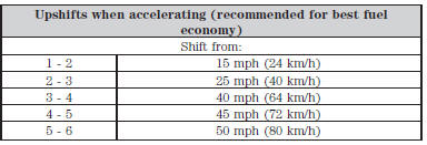 The instrument cluster will show the selected gear you are currently in.