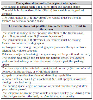 Rear-view camera system