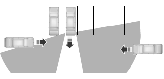 Zone coverage also decreases when parking at shallow angles. Here, the