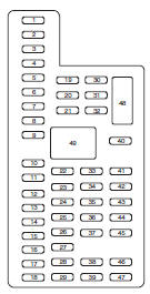 The fuse panel is located under the instrument panel to the left of the