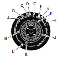 P215/65R15 95H is an example of a