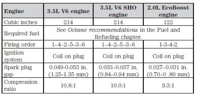 Engine Drivebelt Routing