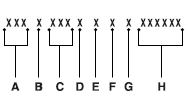 A. World manufacturer identifier