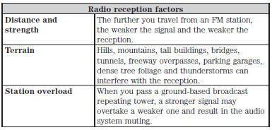 CD and CD Player Information