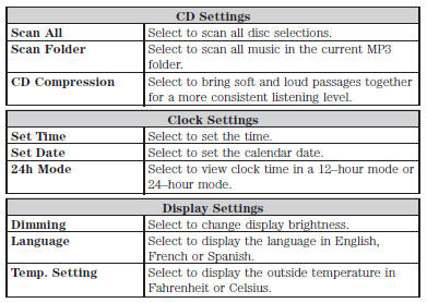 AM/FM/CD PREMIUM AUDIO SYSTEM