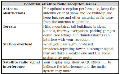 Sirius Satellite Radio Service