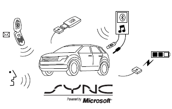 SYNC is an in-vehicle communications system that works with your
