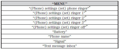 *Words in ( ) are optional and do not have to be spoken for the system