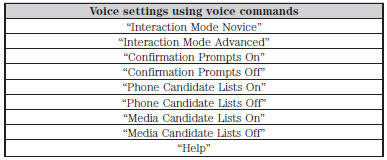 Using Voice Commands with the Touchscreen Options