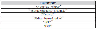 *This command is only usable if you have an active subscription to Sirius