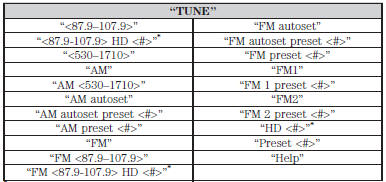 Sirius Satellite Radio (If Activated)