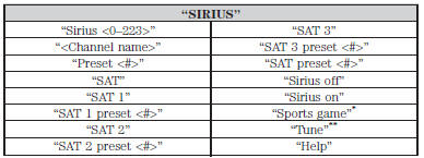 *If you have said, “Sports game”, see the following “Sports game” chart.