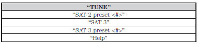 Sirius Satellite Radio Information