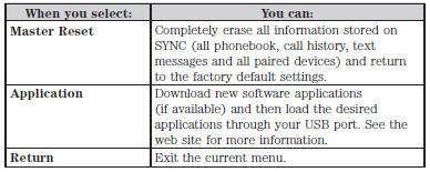 Troubleshooting