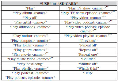 *If you have said you would like to browse your USB or SD card, the