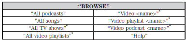 *This command is only available in USB mode and are device-dependent.