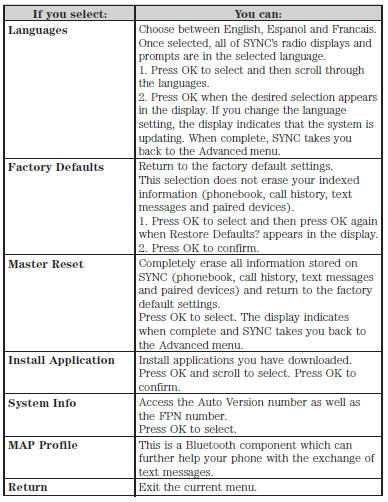 Sync applications and services (if equipped)