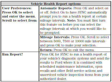 Vehicle Health Report