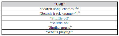 1“<name>” is a dynamic listing, meaning that it could be the name of any