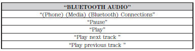 Media Menu Features