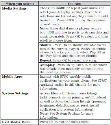 Accessing Your Play Menu