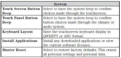 Voice Control