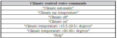 There are additional climate control commands but in order to access