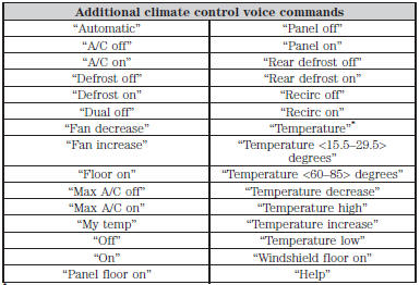 *If you have said “Temperature”, you can say any of the commands in the