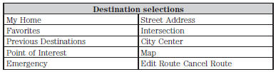 1. Enter the necessary information into the highlighted text fields