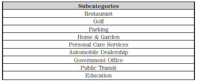 To expand these listings, press the + in front of the point of interest