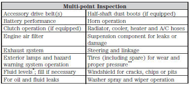 *Brake, coolant recovery reservoir, manual and automatic transmission