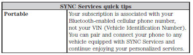 SYNC Services Voice Commands