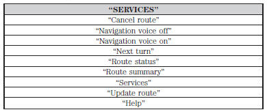 Sirius Travel Link (If Equipped and If Activated)