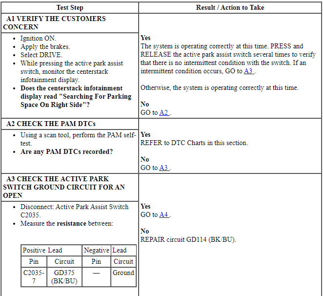 Ford Taurus. Instrumentation and Warning Systems