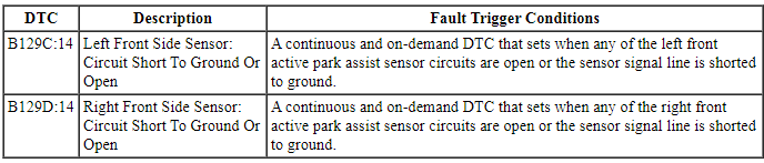 Ford Taurus. Instrumentation and Warning Systems