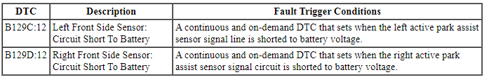 Ford Taurus. Instrumentation and Warning Systems