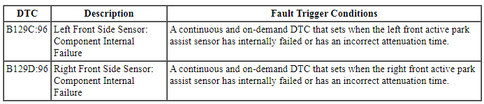 Ford Taurus. Instrumentation and Warning Systems