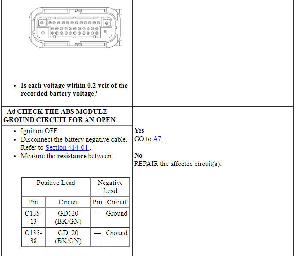 Ford Taurus. Brake System