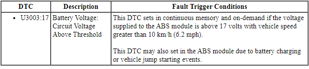 Ford Taurus. Brake System