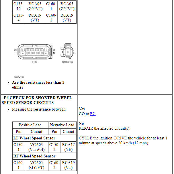 Ford Taurus. Brake System