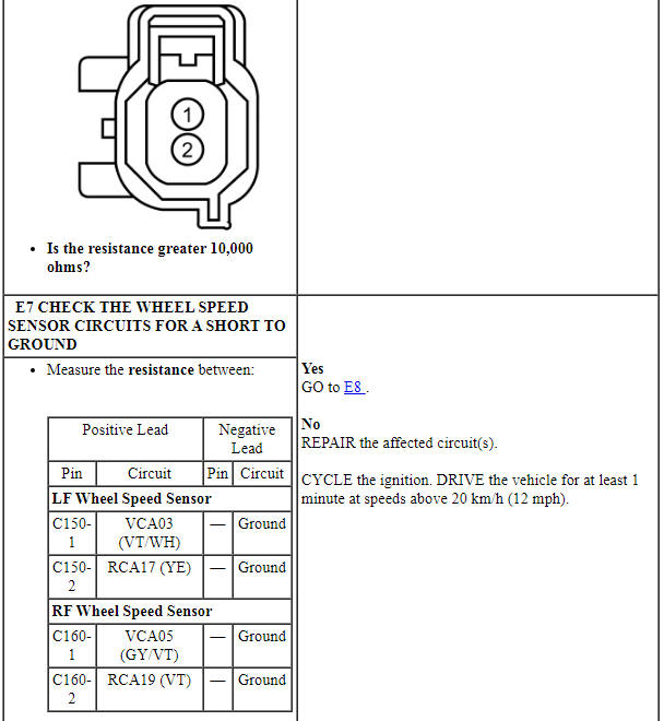 Ford Taurus. Brake System