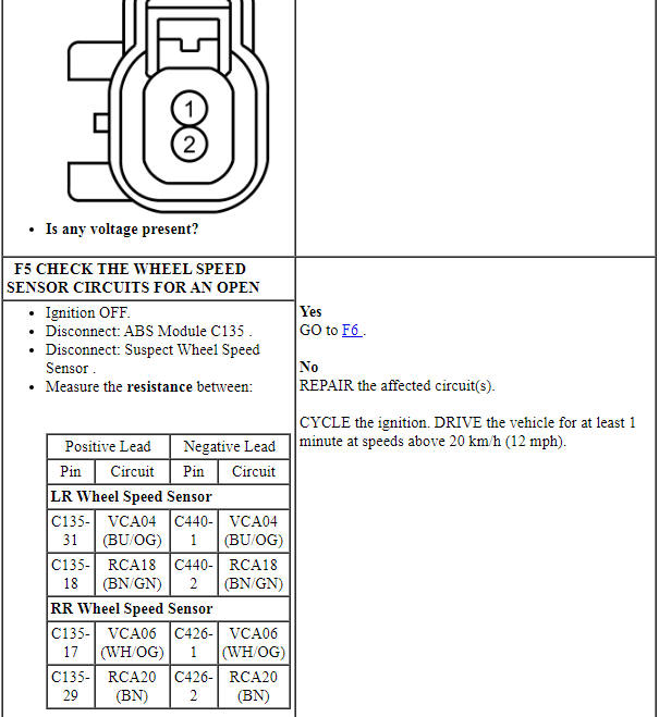 Ford Taurus. Brake System