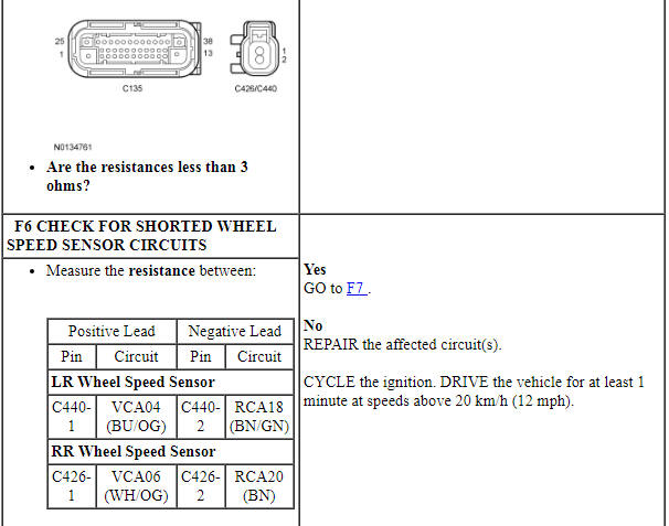 Ford Taurus. Brake System